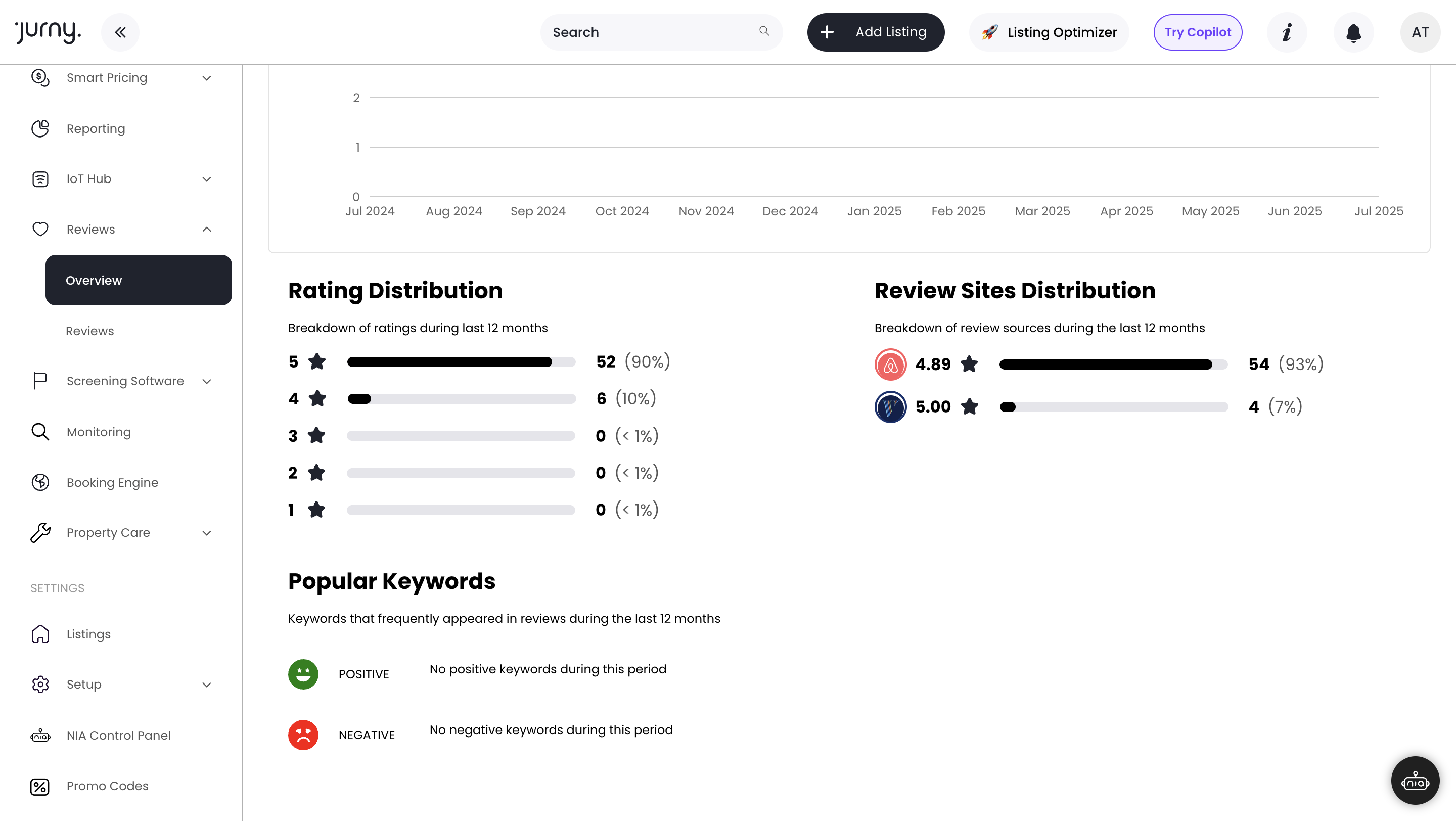 ai-review-2-1