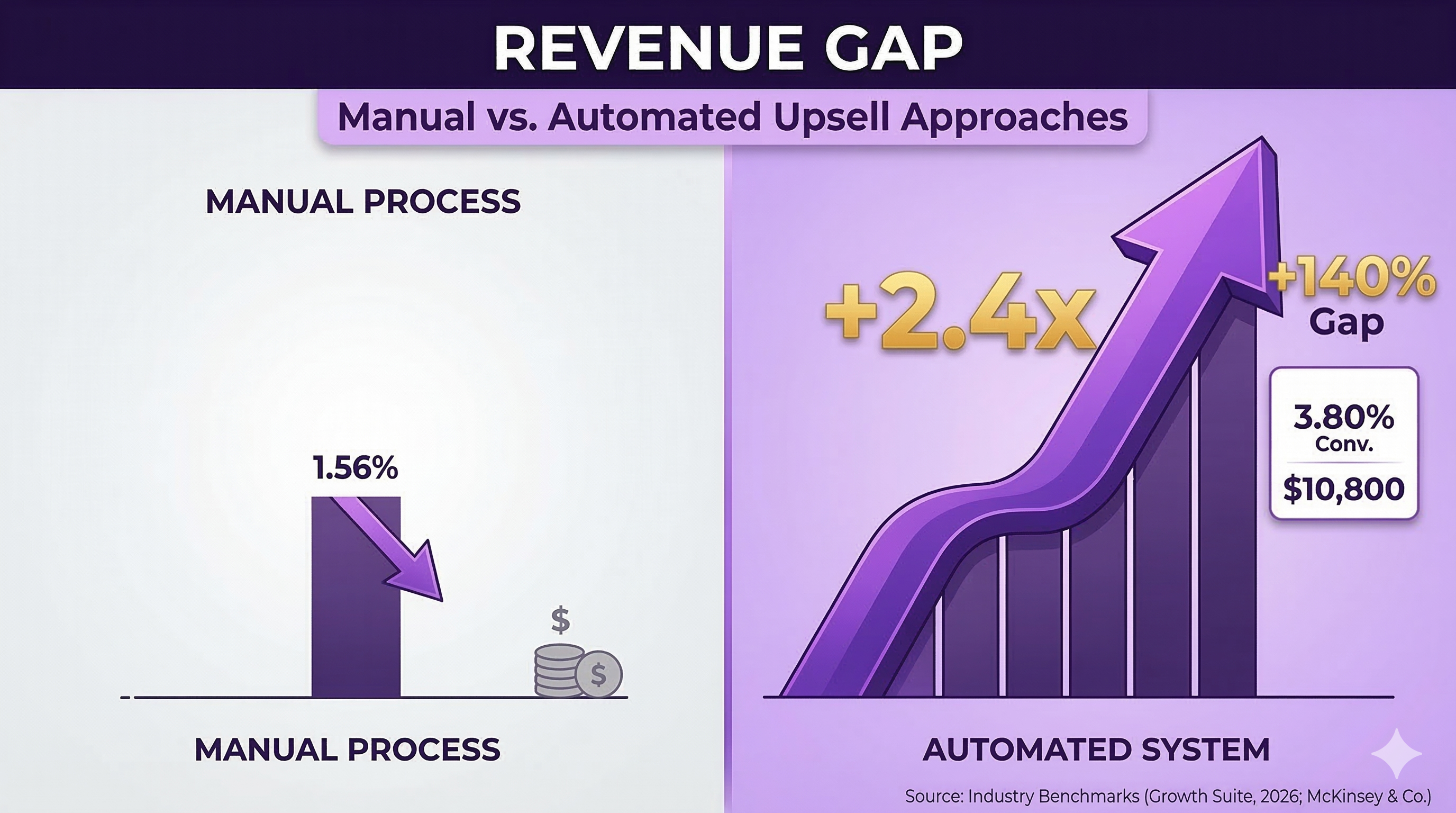 2026 STR upsell revenue benchmarks showing ancillary income potential for vacation rental property managers
